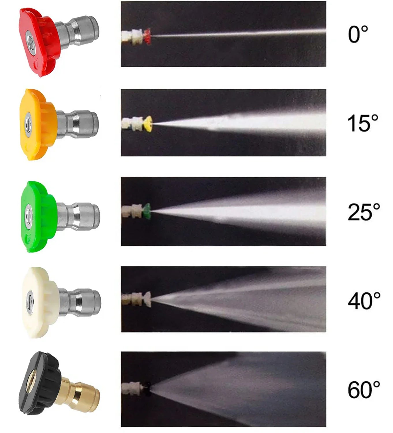 High Pressure Washer Gun , Car Washer Gun with 5 Nozzles and M22 Coupler For Car Washing And Garden Cleaning Tools